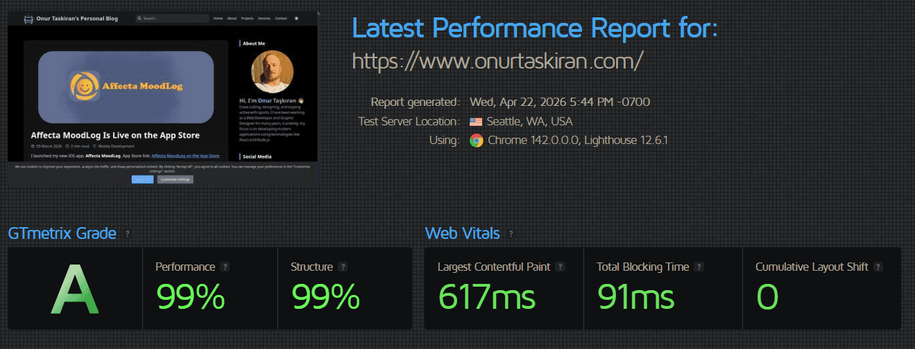 GTmetrix report showing 99% Performance and 99% Structure